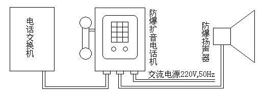 HZBQ-3K防爆擴(kuò)音電話(huà)機(jī)連接示意圖-阜新市雙源電子有限公司